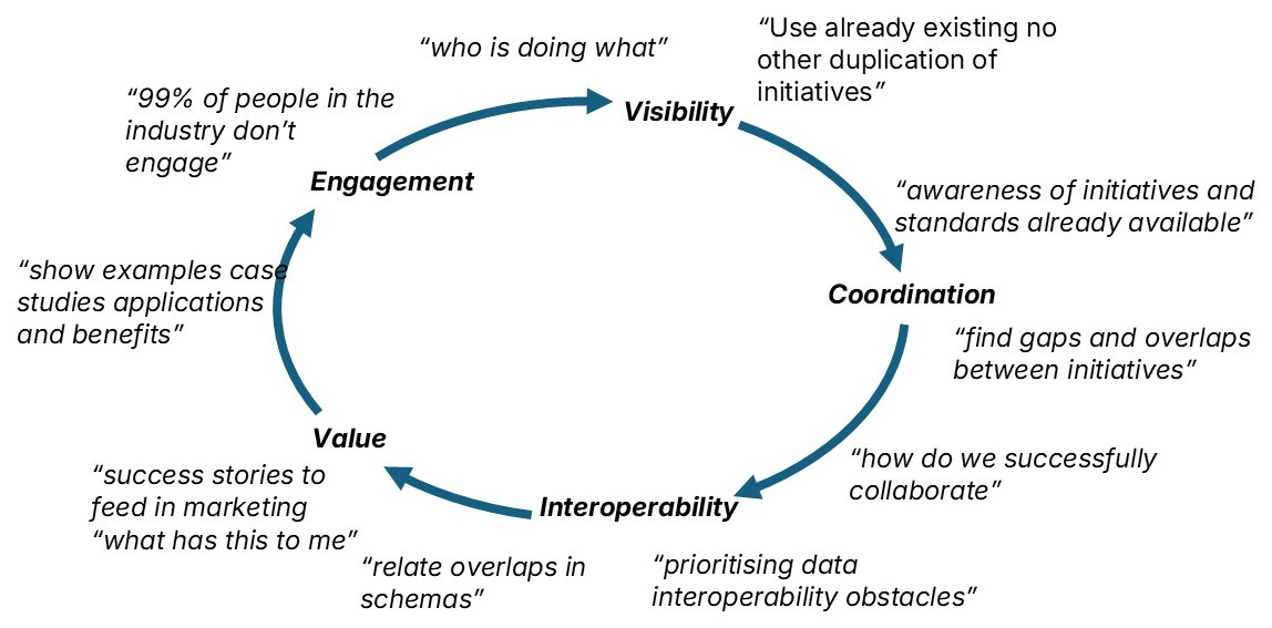 System of systems framework